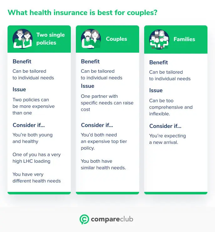Top 5 considerations to choose the best partner for supplemental health  benefits