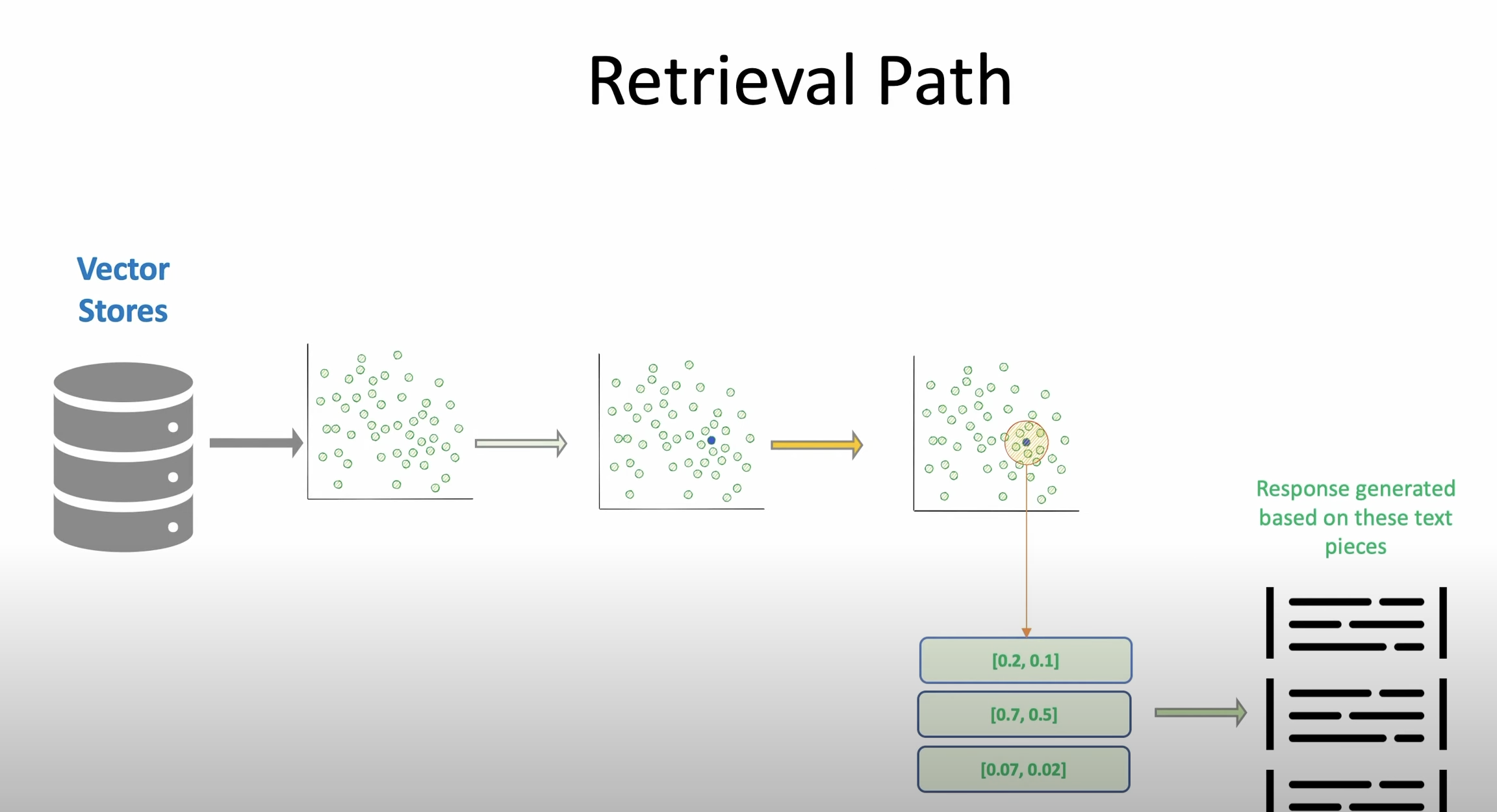 Prompt Retrieval Process