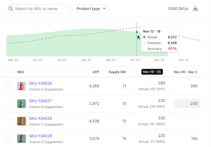 Retailer Display and Packaging
