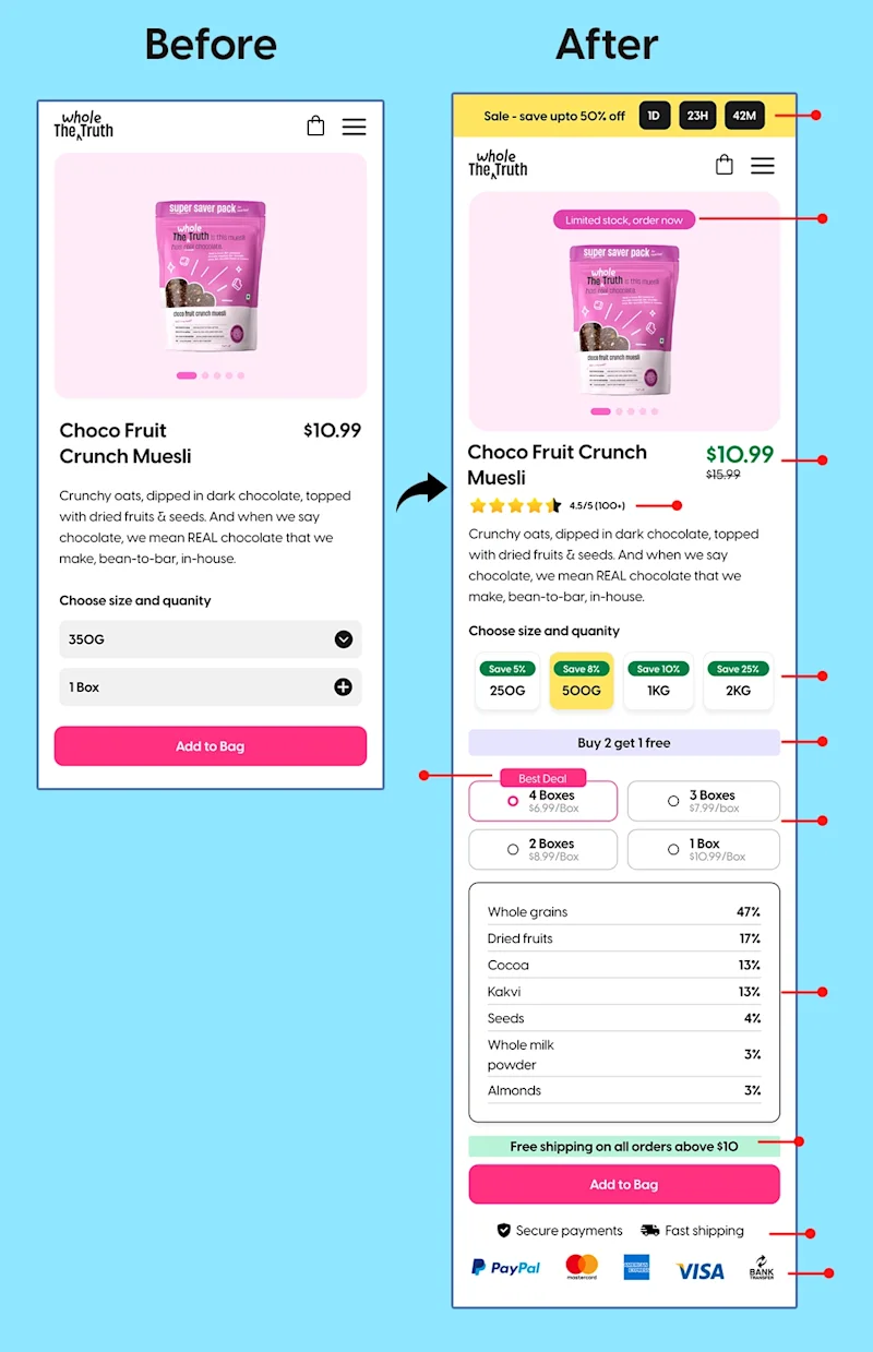 e-commerce conversion rate optimisation