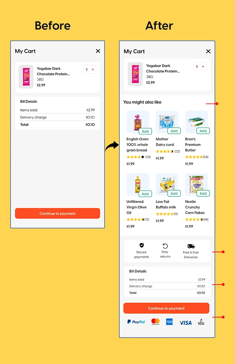 cart page conversion rate optimisation