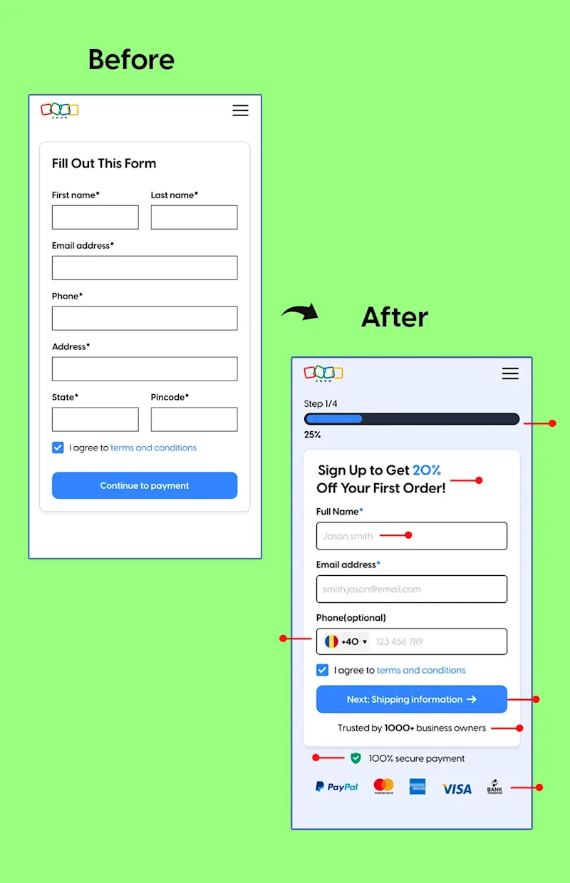 form conversion rate optimisation