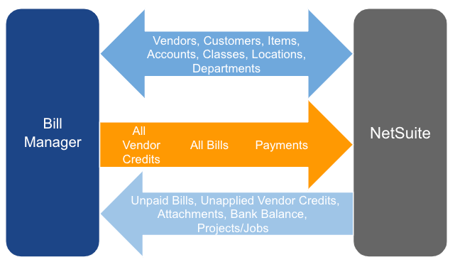 NetSuite sync image