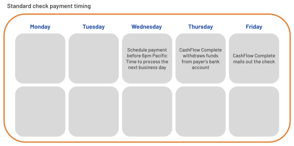 Standard check payment timing - CashFlow Complete
