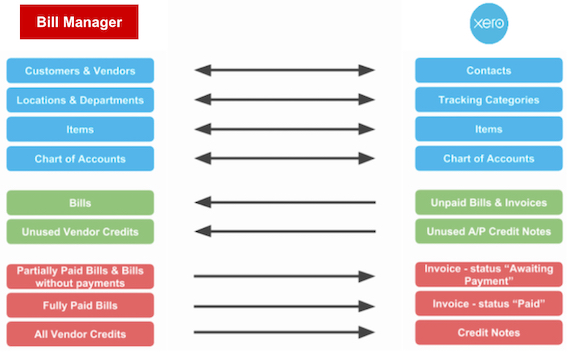 Xero sync image