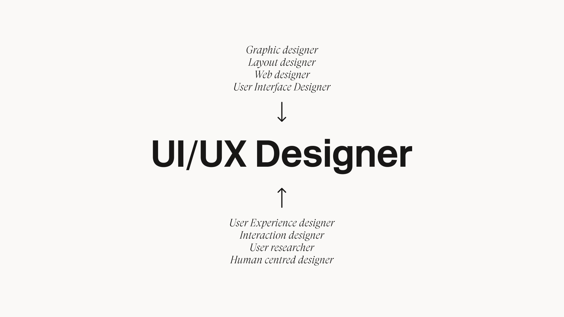 The hybridisation of design roles