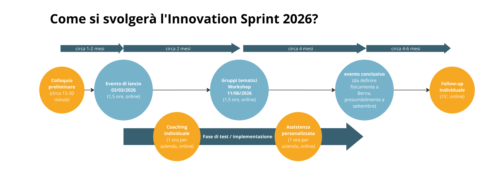 Innovation Sprint