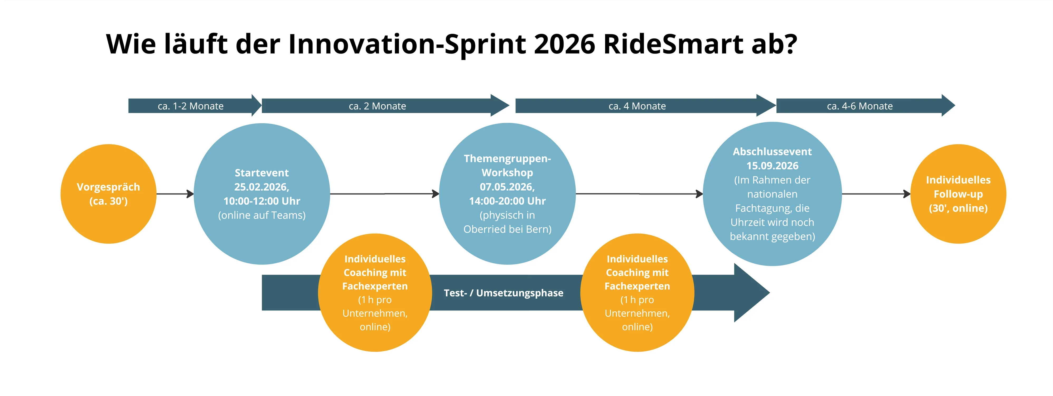 Innovation Sprint