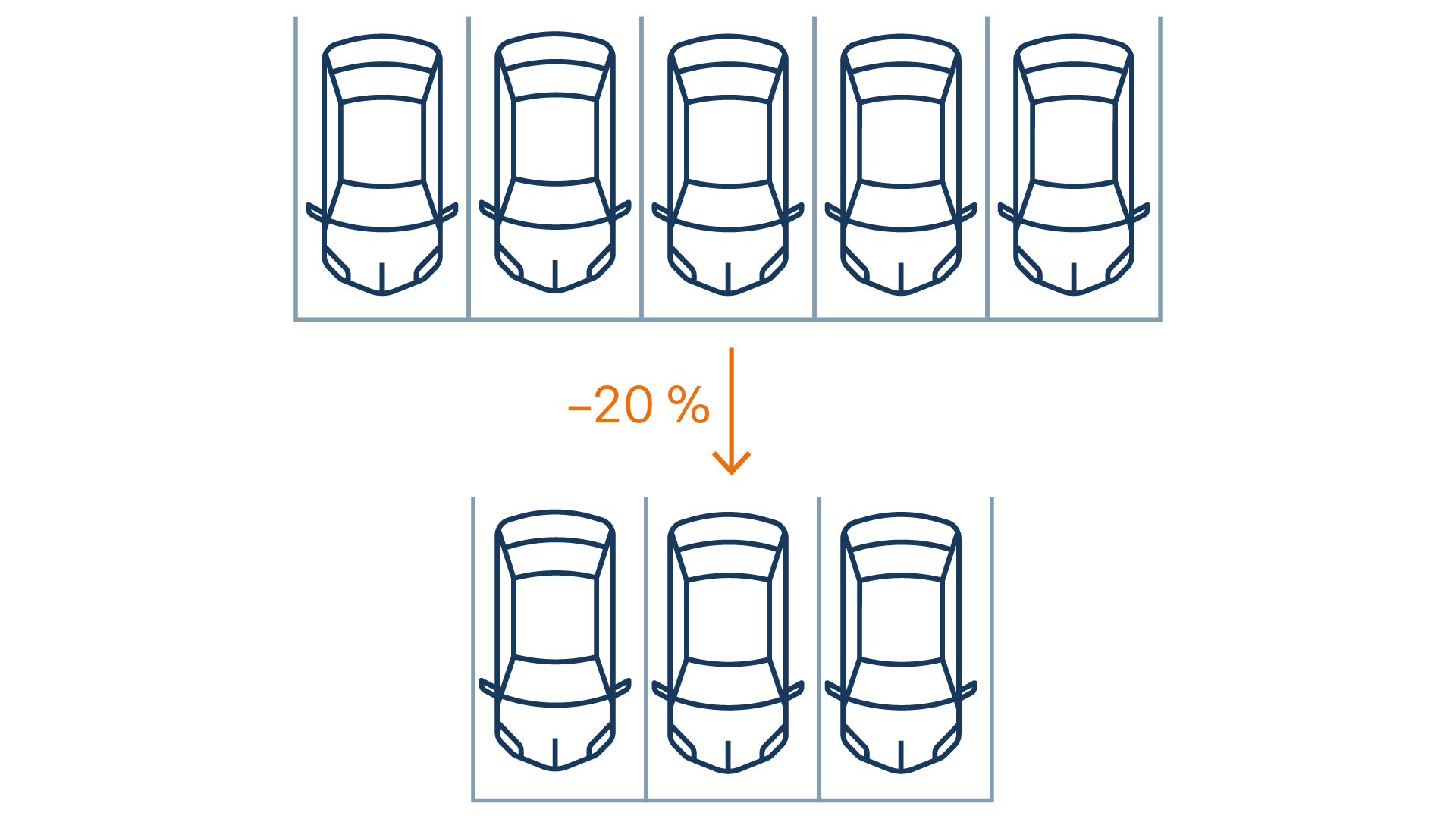 Illustrazione sull'ottimizzazione dei parcheggi con risparmi fino al 20 % per ogni misura.