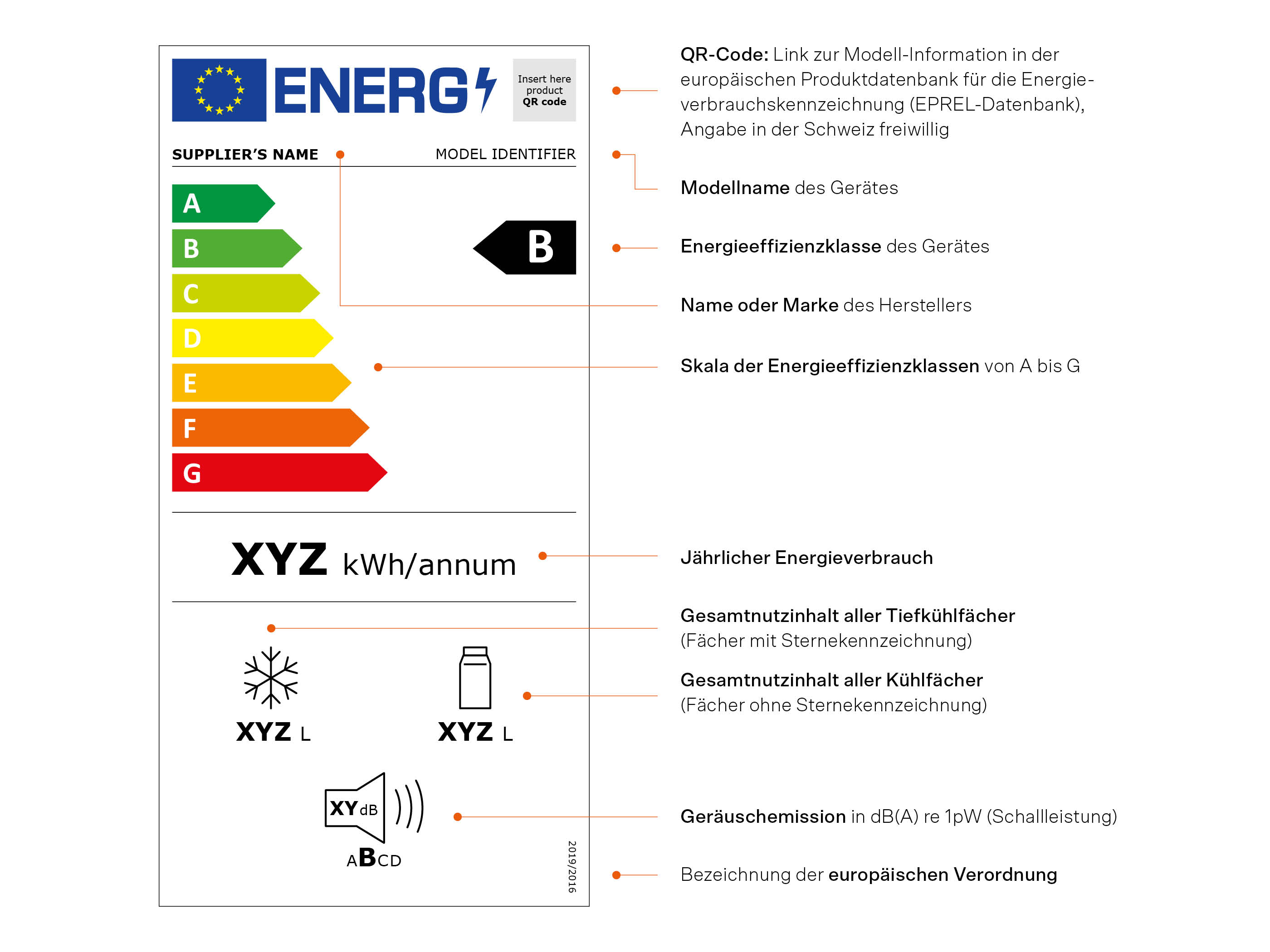 Energieetikette für Kühl- und Gefriergeräte inklusiv Beschreibung der einzelnen Punkte.