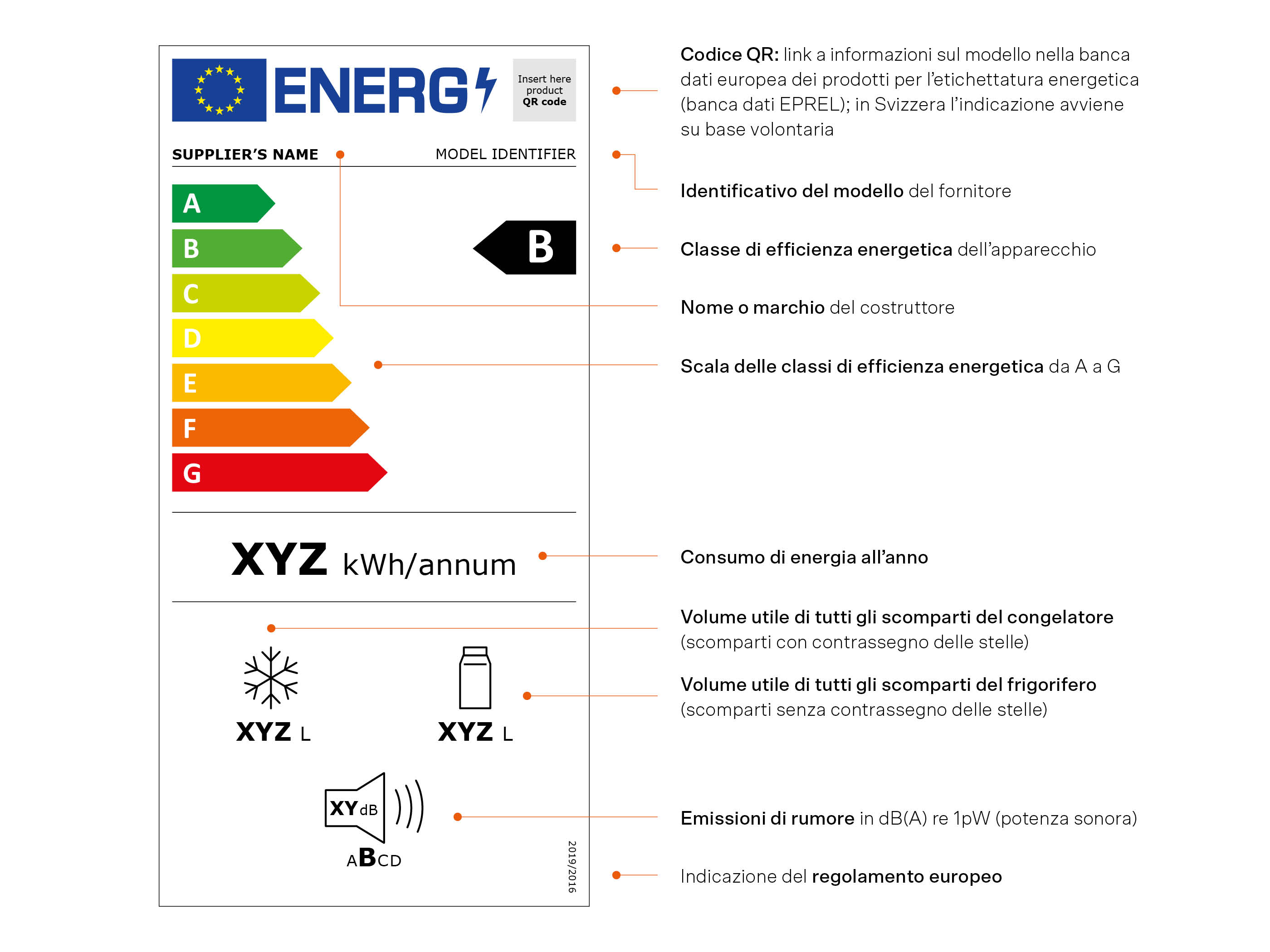 Etichetta energia per i frigoriferi e i congelatori con descrizione dei singoli punti.