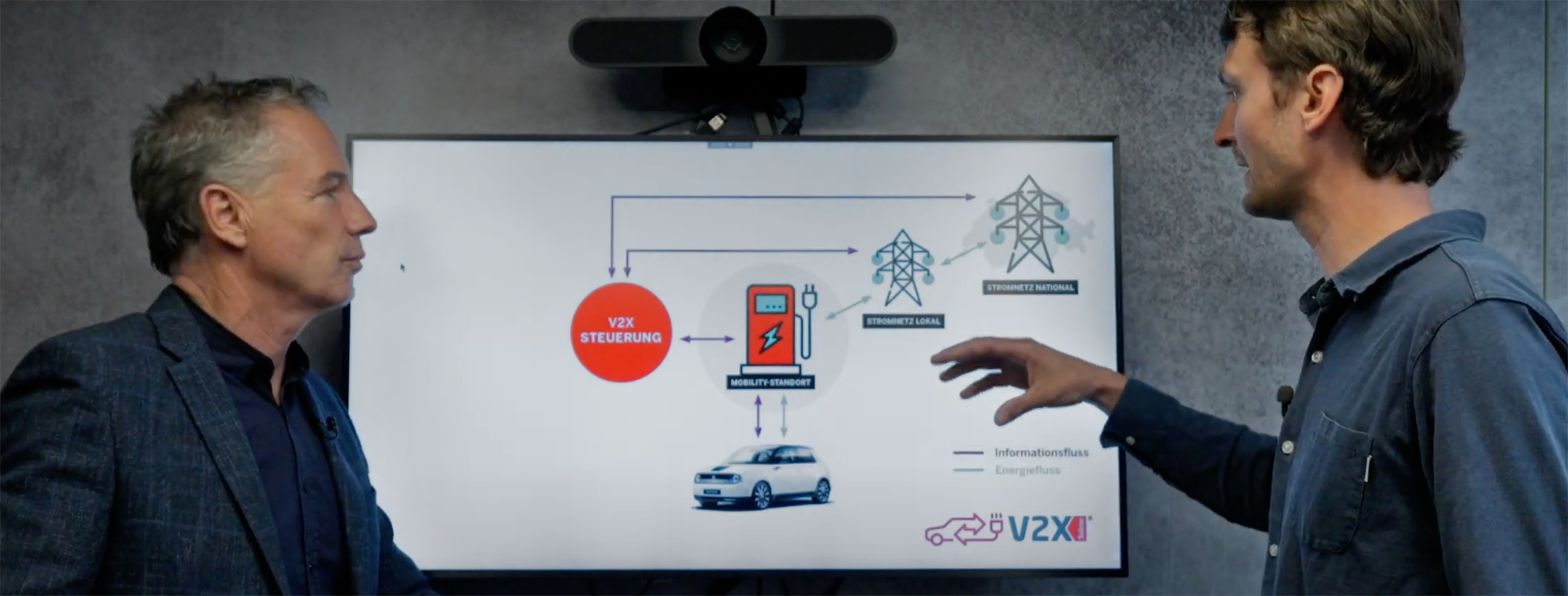 Ricarica bidirezionale – il moderatore Ueli Schmezer discute con Pascal Barth di Mobility Immagini: Film «Ricarica bidirezionale: bacino d’accumulazione su ruote – un progetto pilota di Mobility»