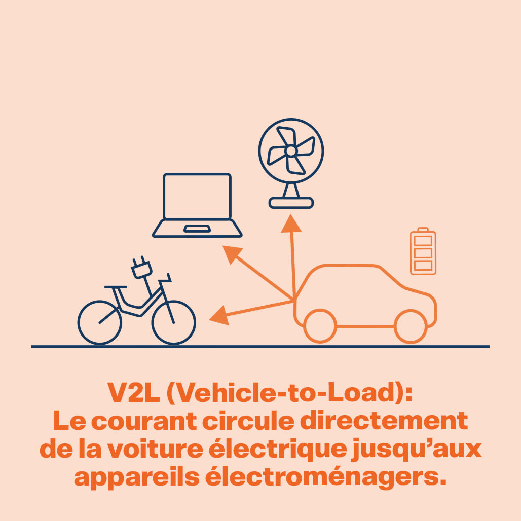 Image : Véhicule à charger