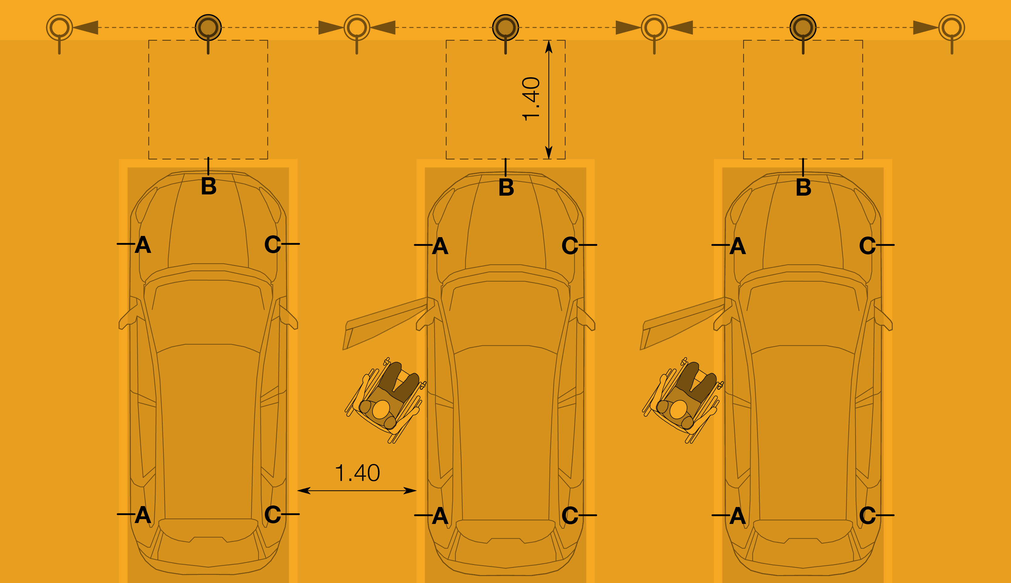 Schematische Darstellung des für ein parkiertes Auto erforderlichen Bewegungsraums (Breite des Autos + Türöffnungsbreite)