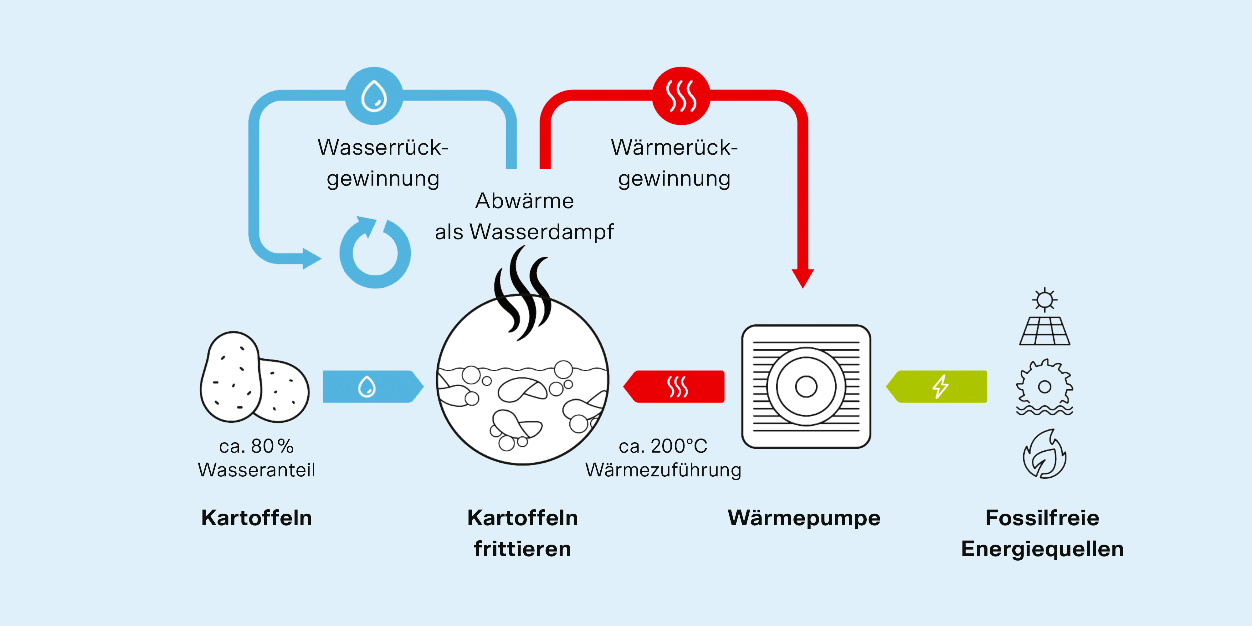 Grafik Wärmerückgewinnung Zweifel AG