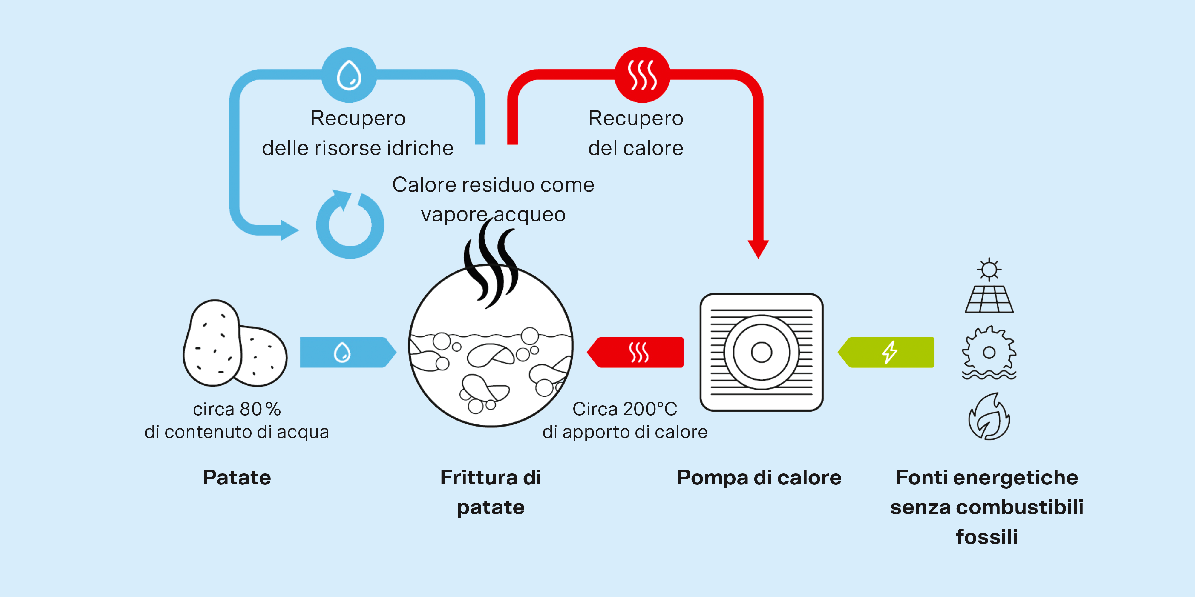 Grafico sul recupero del calore alla Zweifel AG