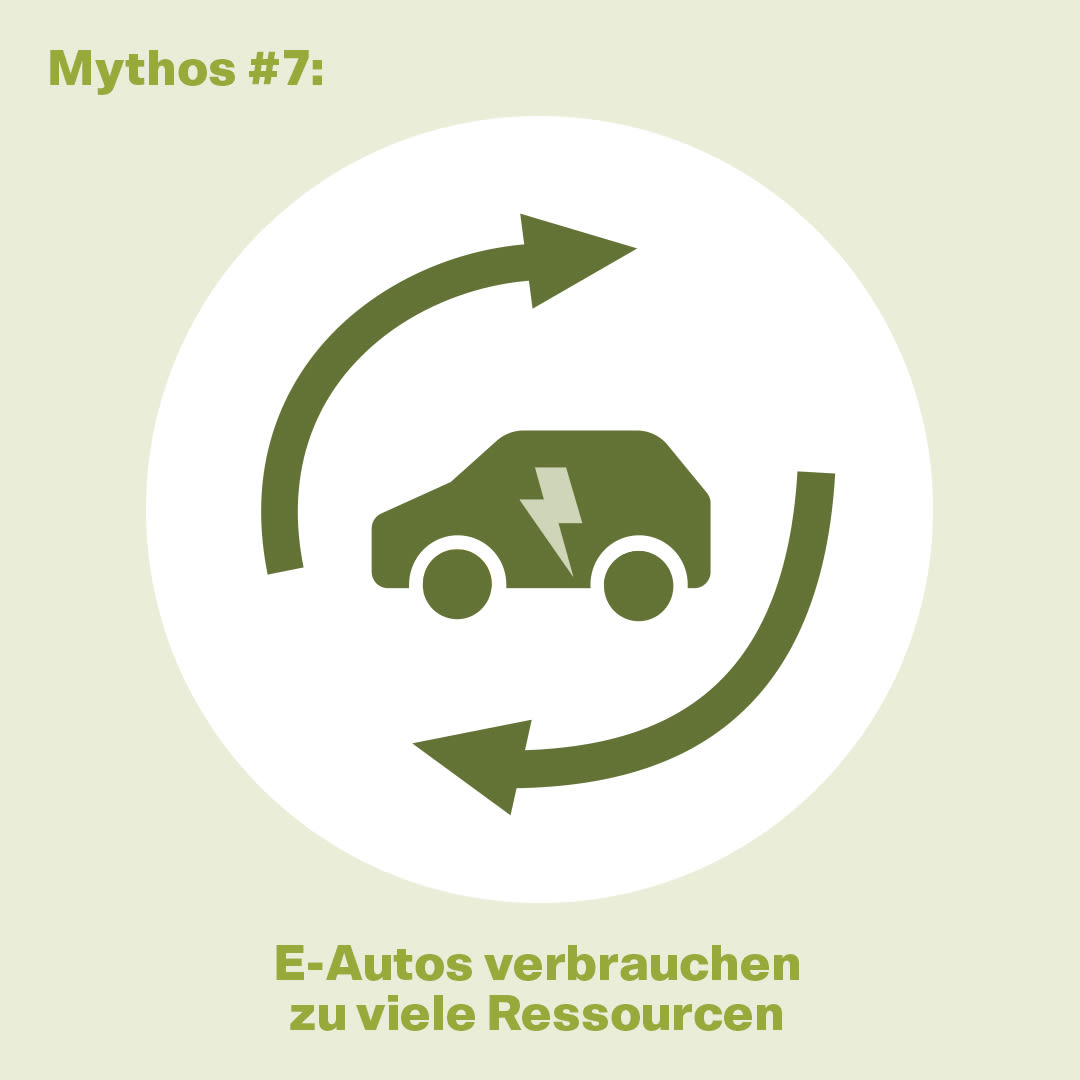 Abbildung: Mythos 7: Elektroautos verbrauchen zu viele Ressourcen