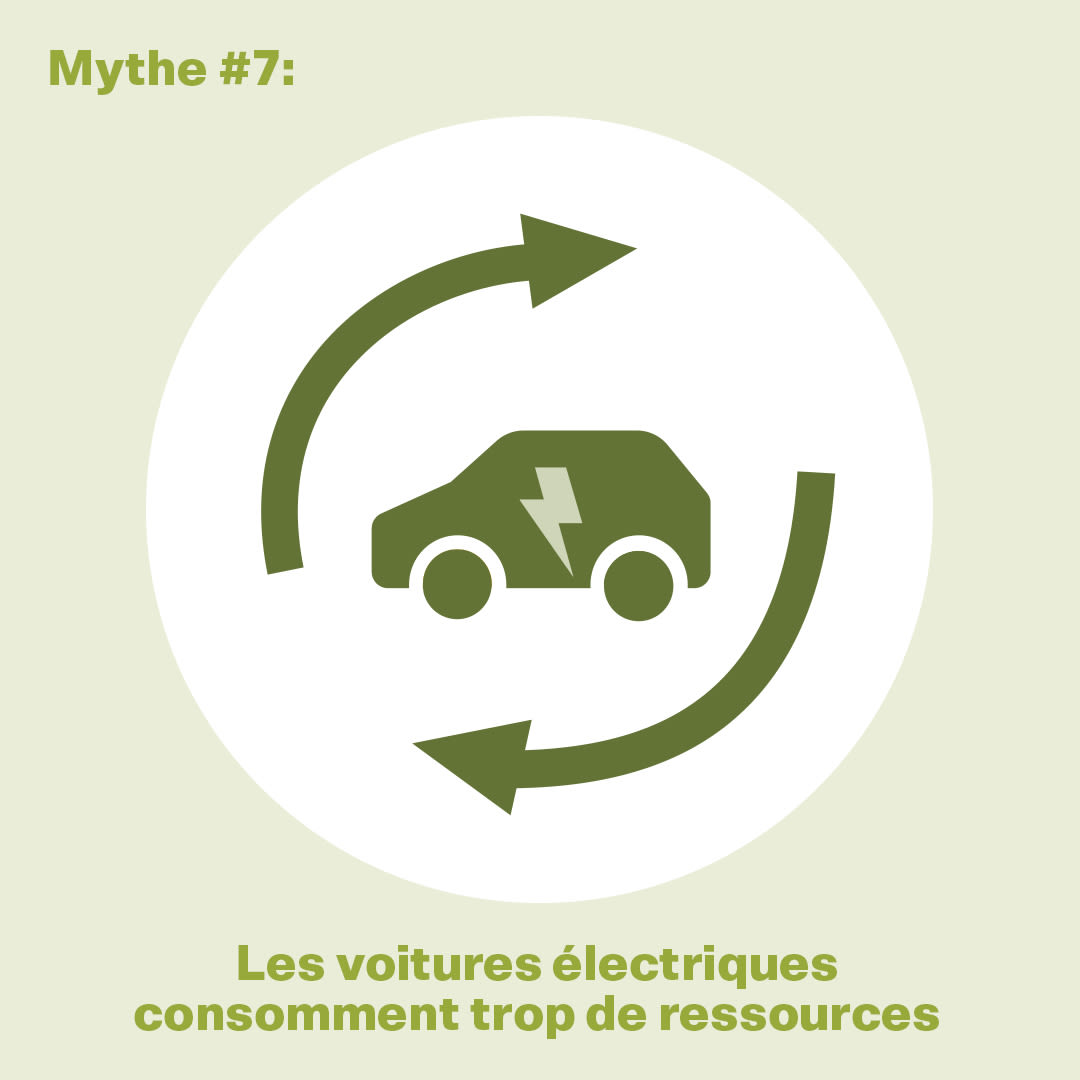 Illustration : Mythe 7 : Les voitures électriques consomment trop de ressources