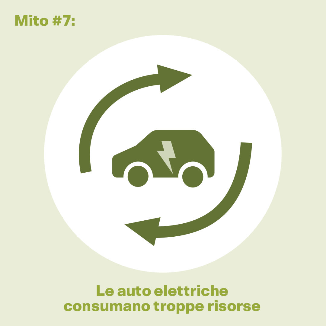 Illustrazione: Mito 7: Le auto elettriche consumano troppe risorse