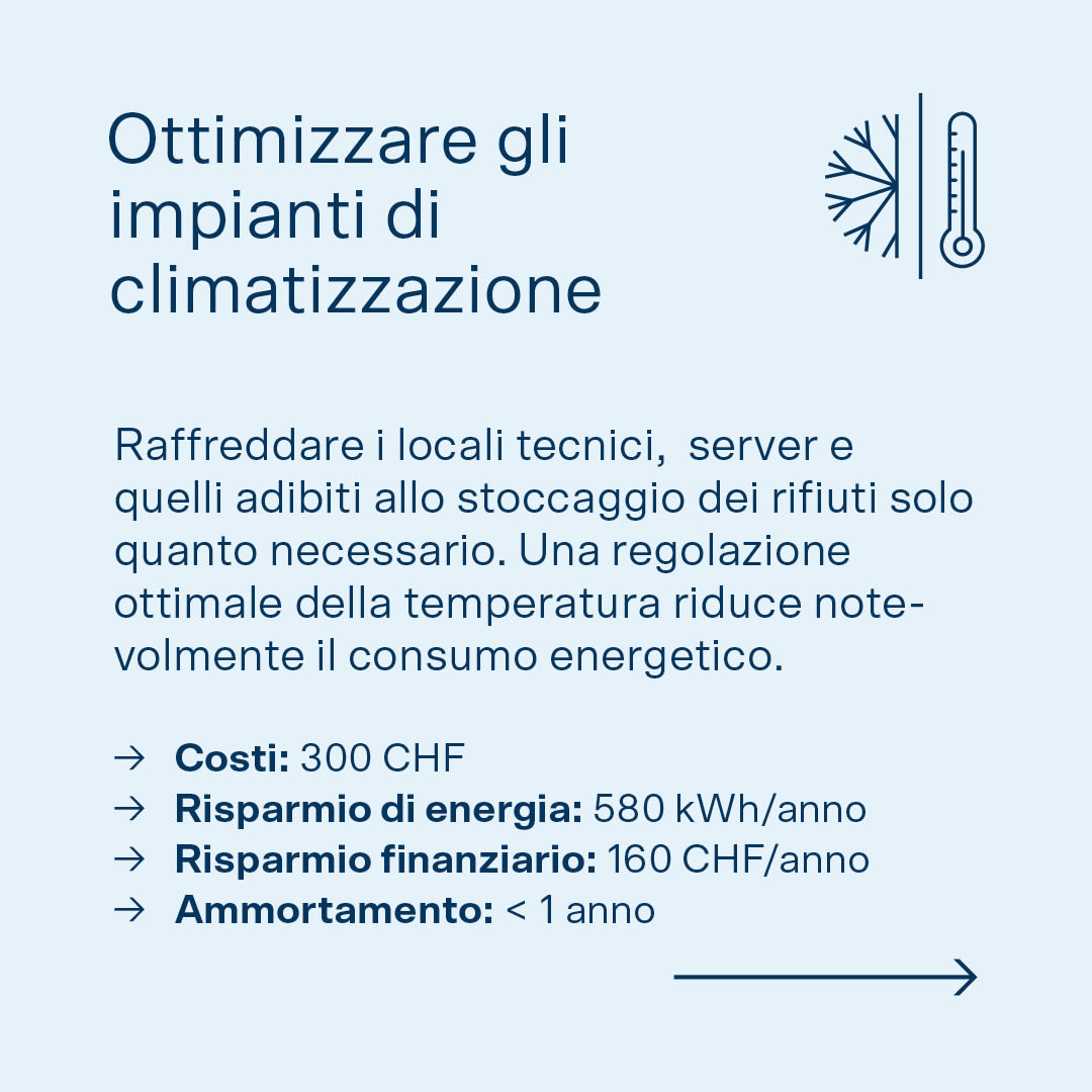 Immagine con testo: Quick Win per il settore sanitario e assistenziale (climatizzazione).