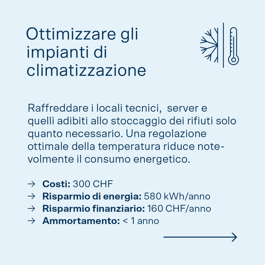 Immagine con testo: Quick Win per il settore sanitario e assistenziale (climatizzazione).