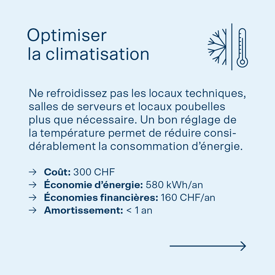 Image avec texte : Quick Win pour le secteur de la santé et des soins (climatisation).