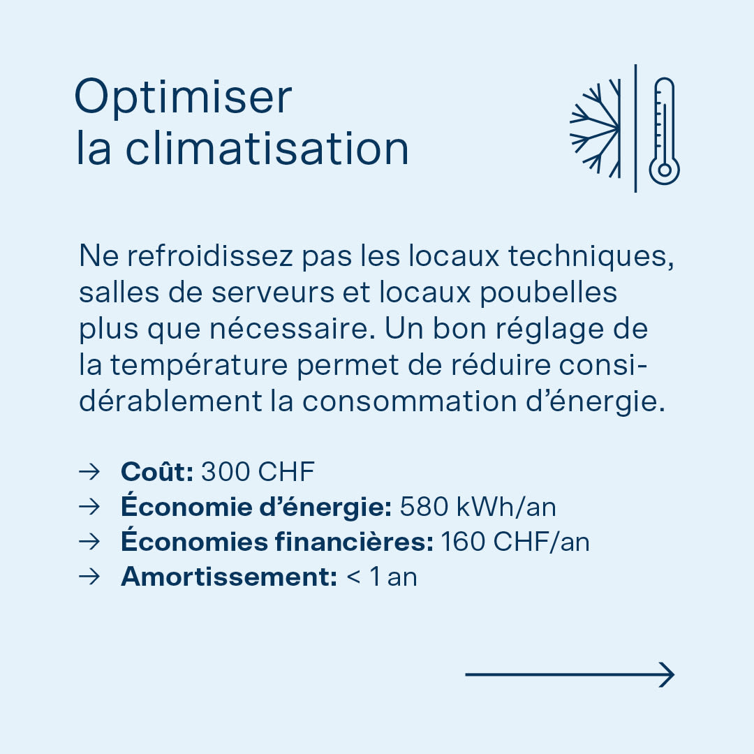 Image avec texte : Quick Win pour le secteur de la santé et des soins (climatisation).