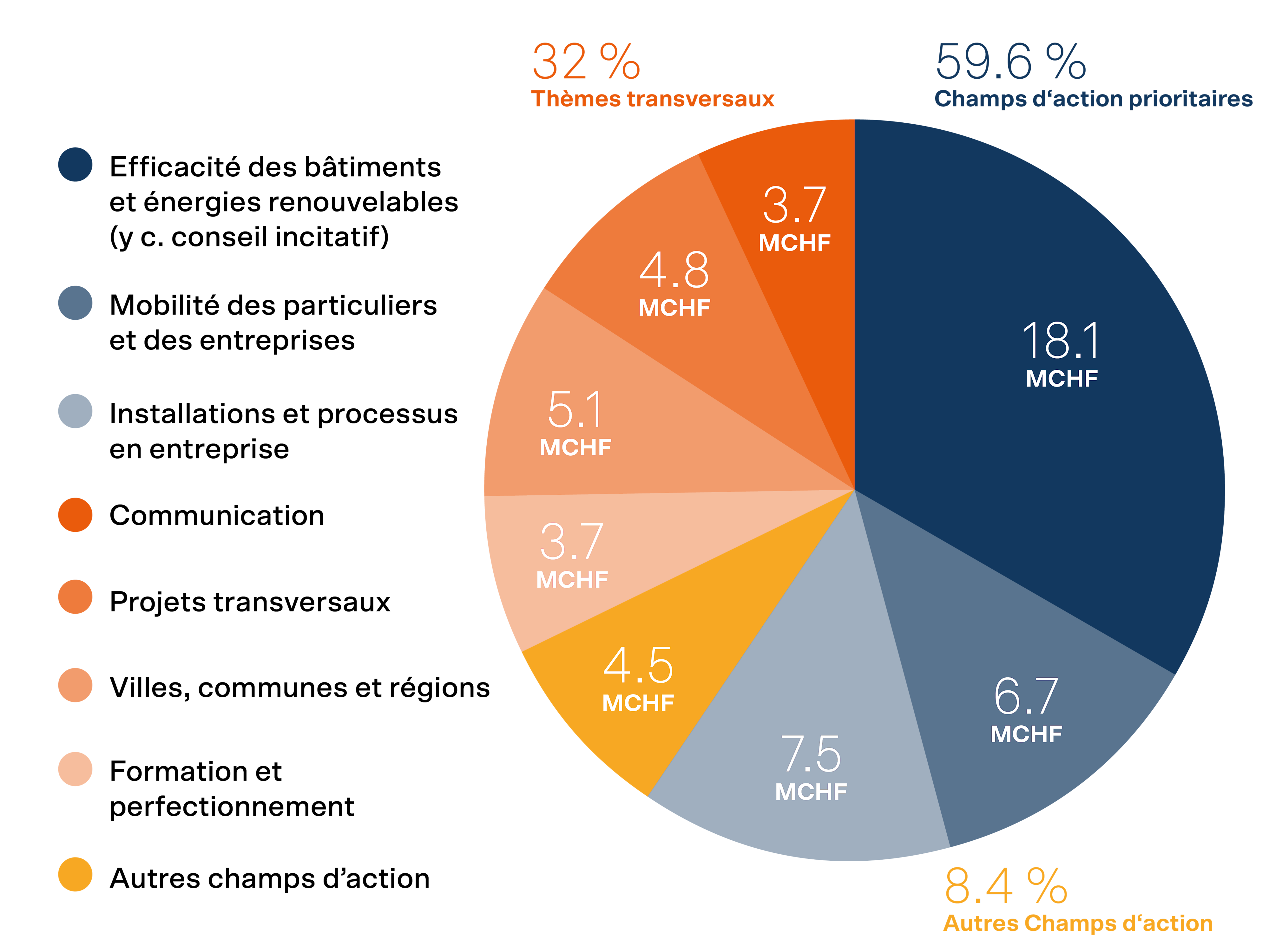 Tableau du rapport annuel 2024