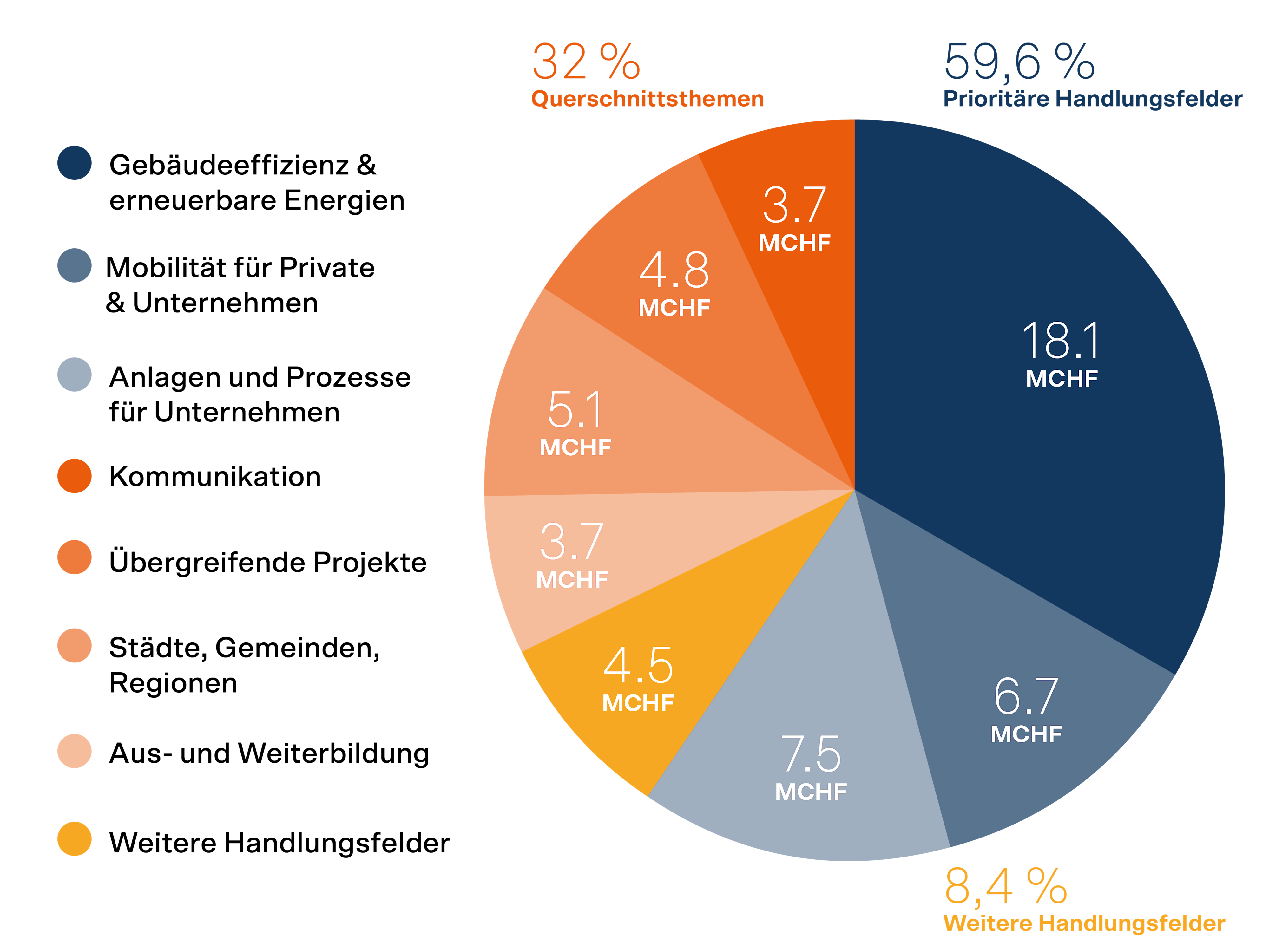 Grafik Jahresrechnung 2024
