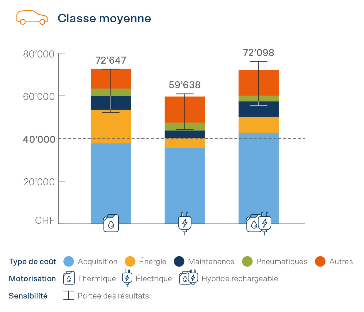 Infographie classe moyenne