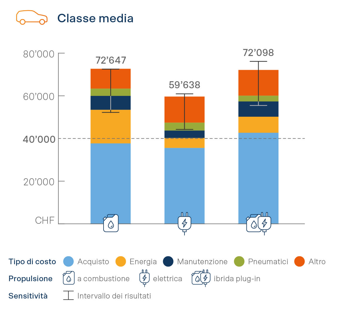 Infografica classe media