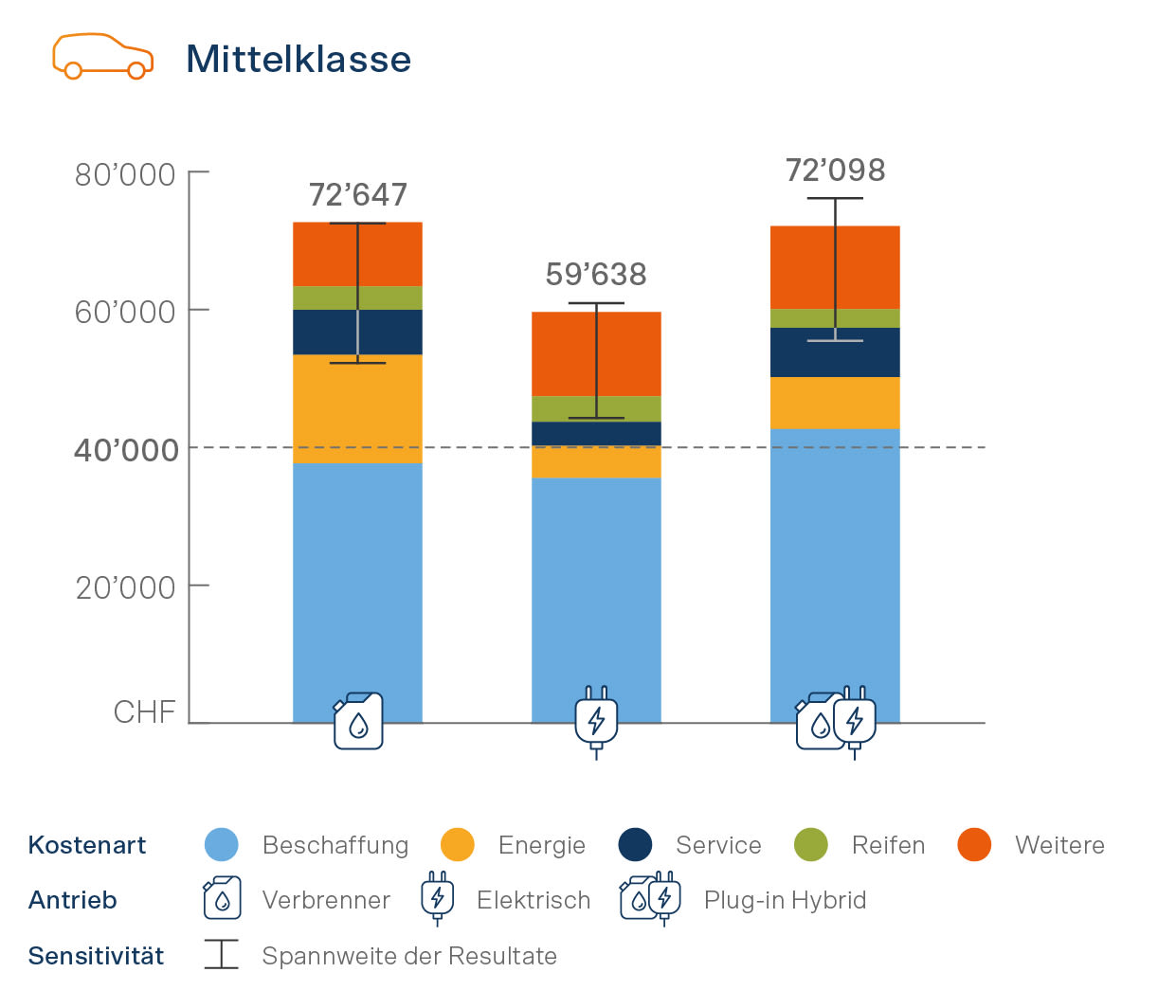 Infografik Mittelklasse 