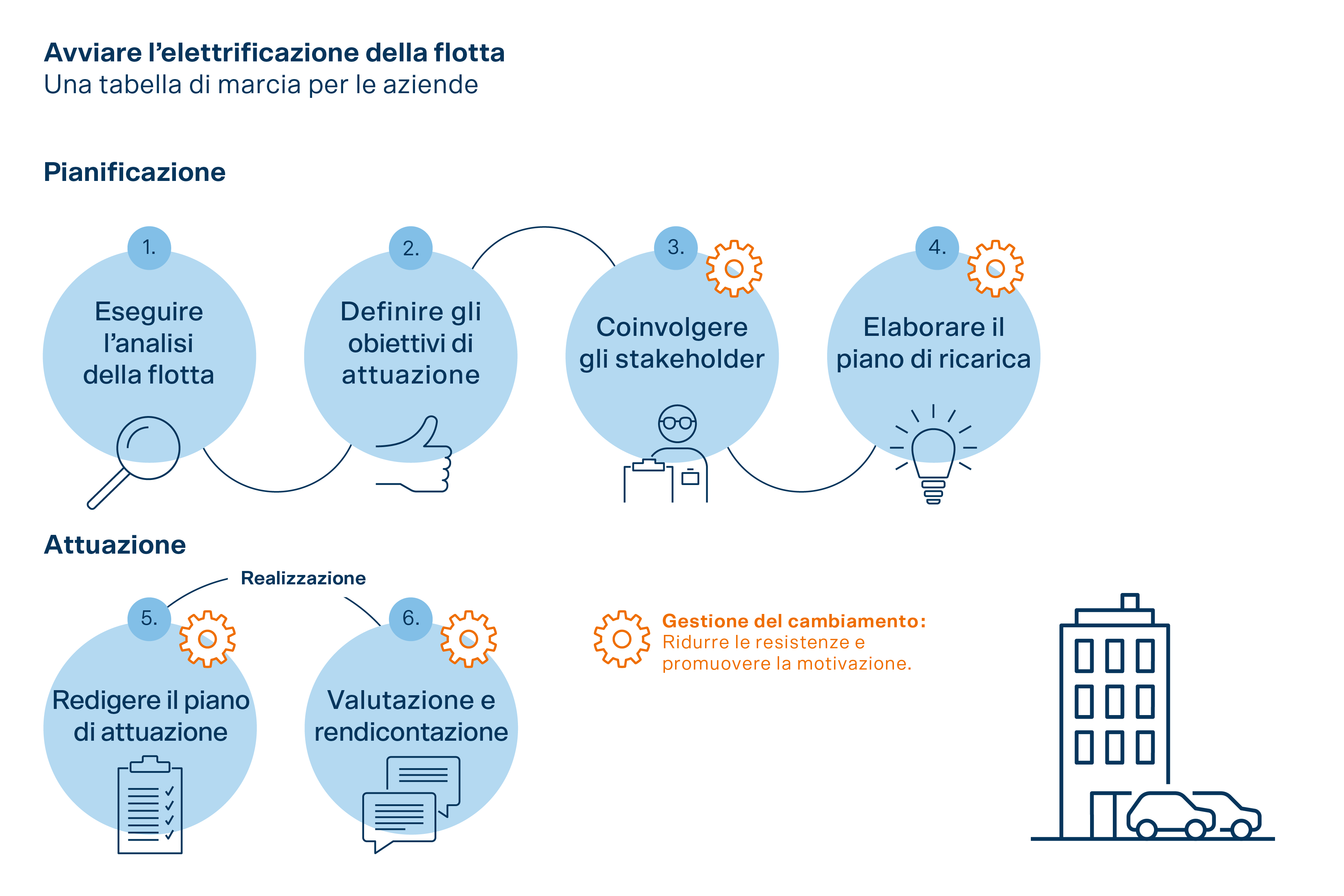 L’infografica mostra il processo di elettrificazione della flotta aziendale.