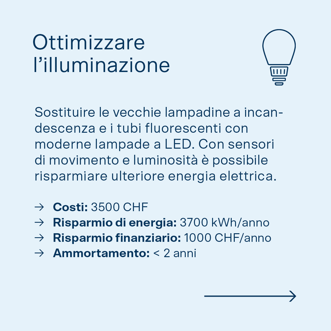 Immagine con testo: Quick Win per il settore sanitario e assistenziale (illuminazione).