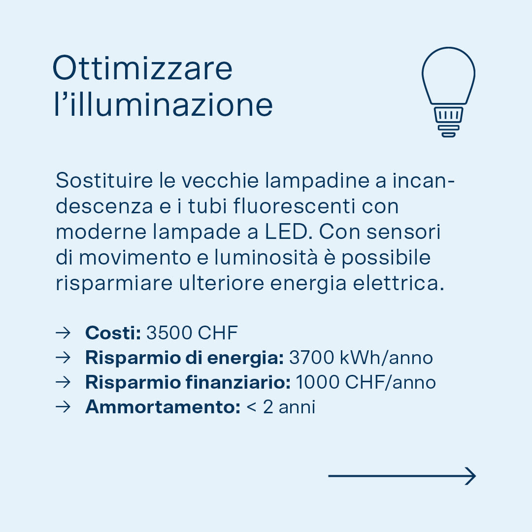 Immagine con testo: Quick Win per il settore sanitario e assistenziale (illuminazione).