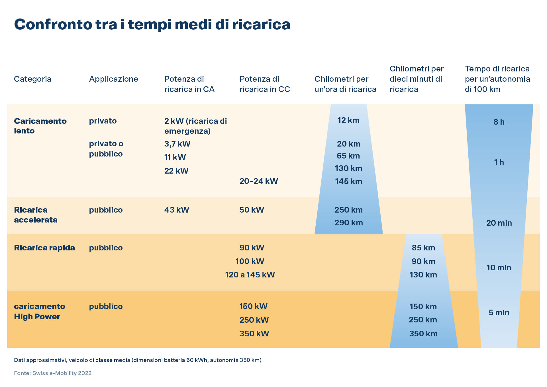 Durata media del caricamento