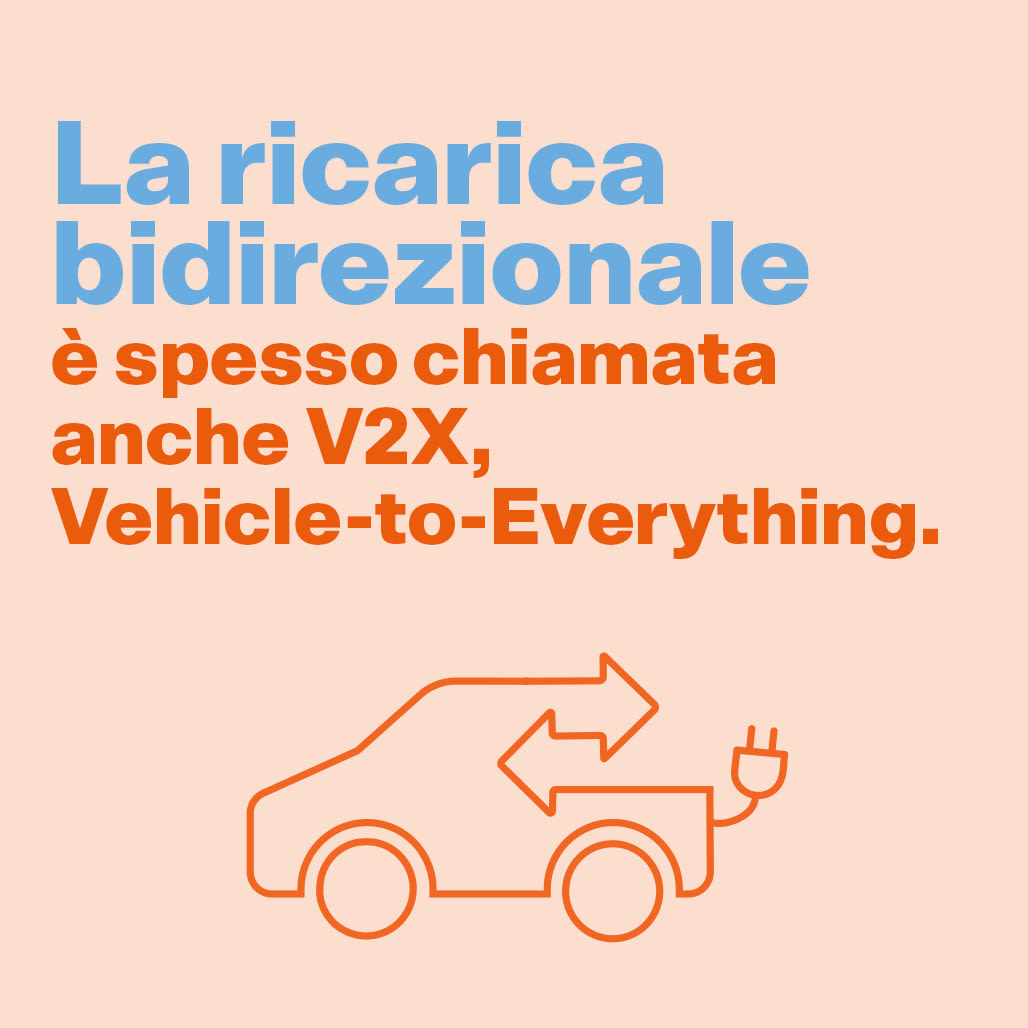 La ricarica bidirezionale
