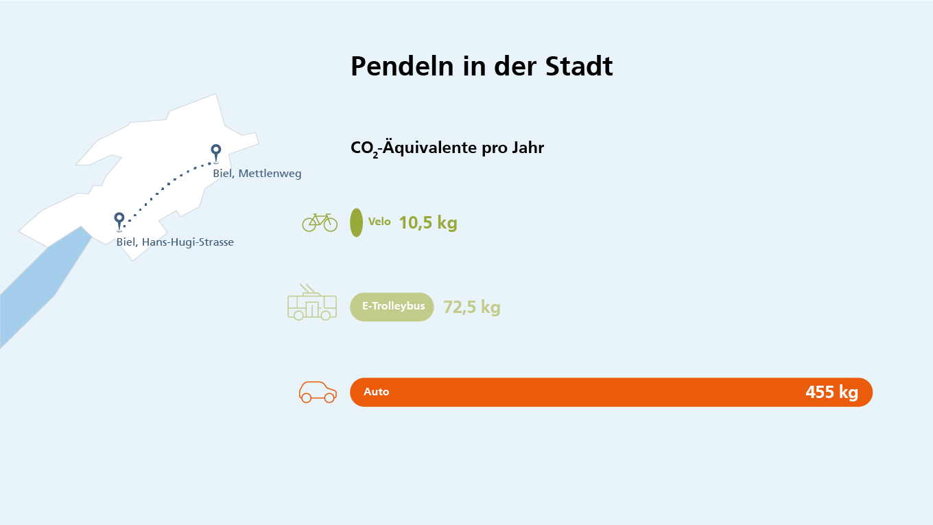 Infografik Pendeln in der Stadt