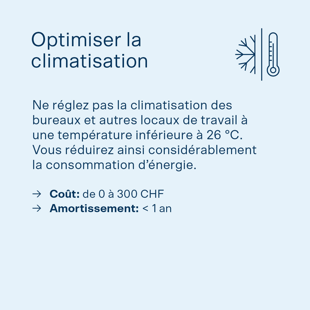Infographie présentant une mesure rapidement rentable pour les entreprises MEM : optimiser la climatisation