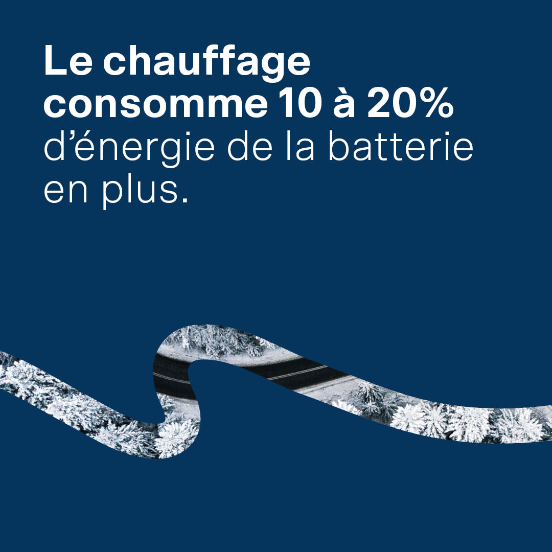 Le chauffage consomme 10 à 20% d’énergie de la batterie en plus.