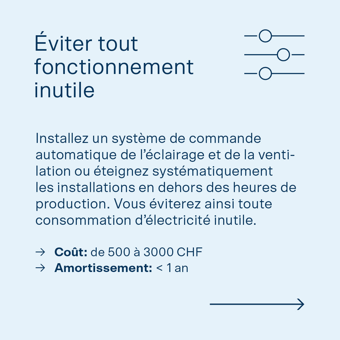 nfographie présentant une mesure rapidement rentable pour les entreprises MEM : automatiser l’éclairage et la ventilation