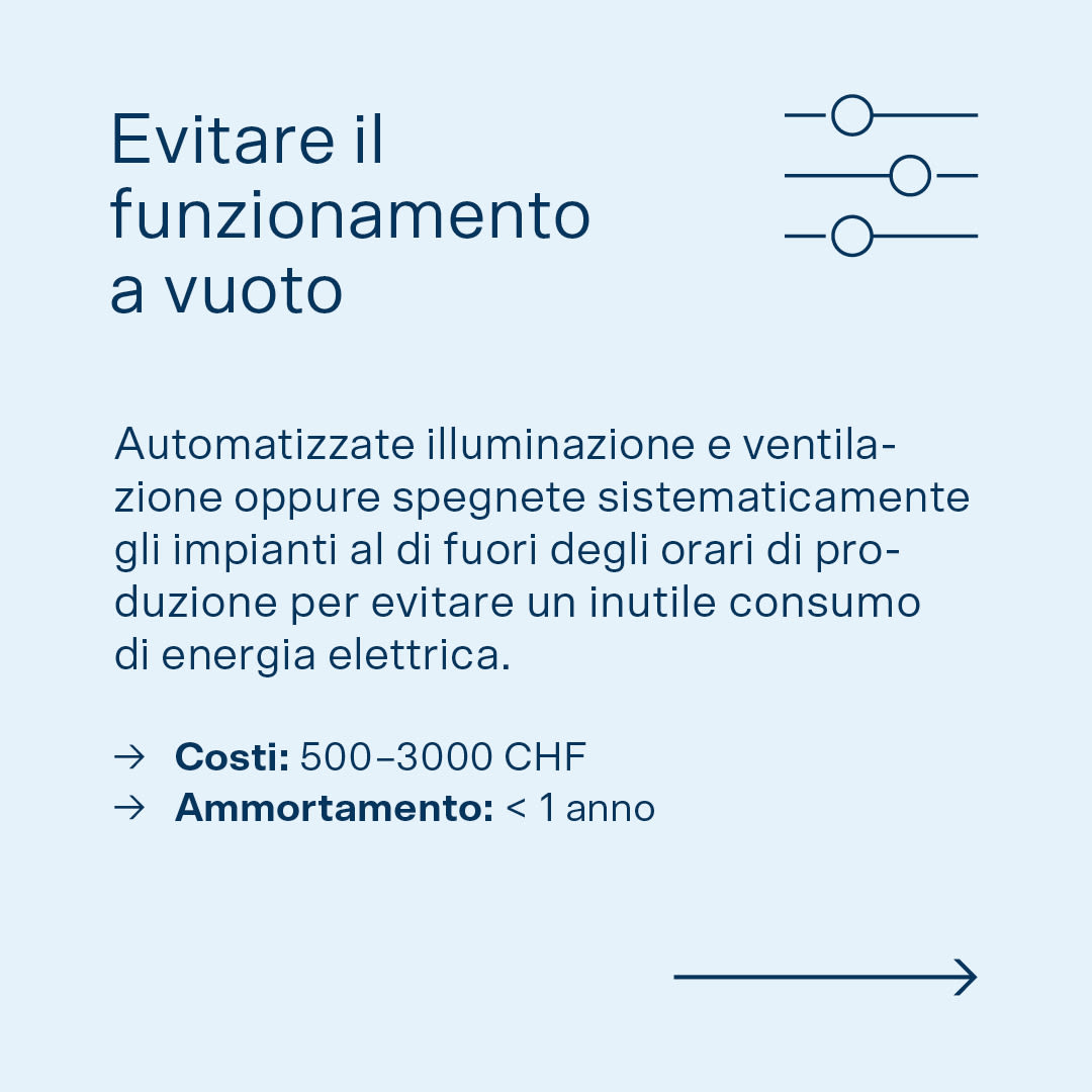Infografica dedicata a una misura rapidamente attuabile per le aziende MEM: automatizzare l’illuminazione e la ventilazione