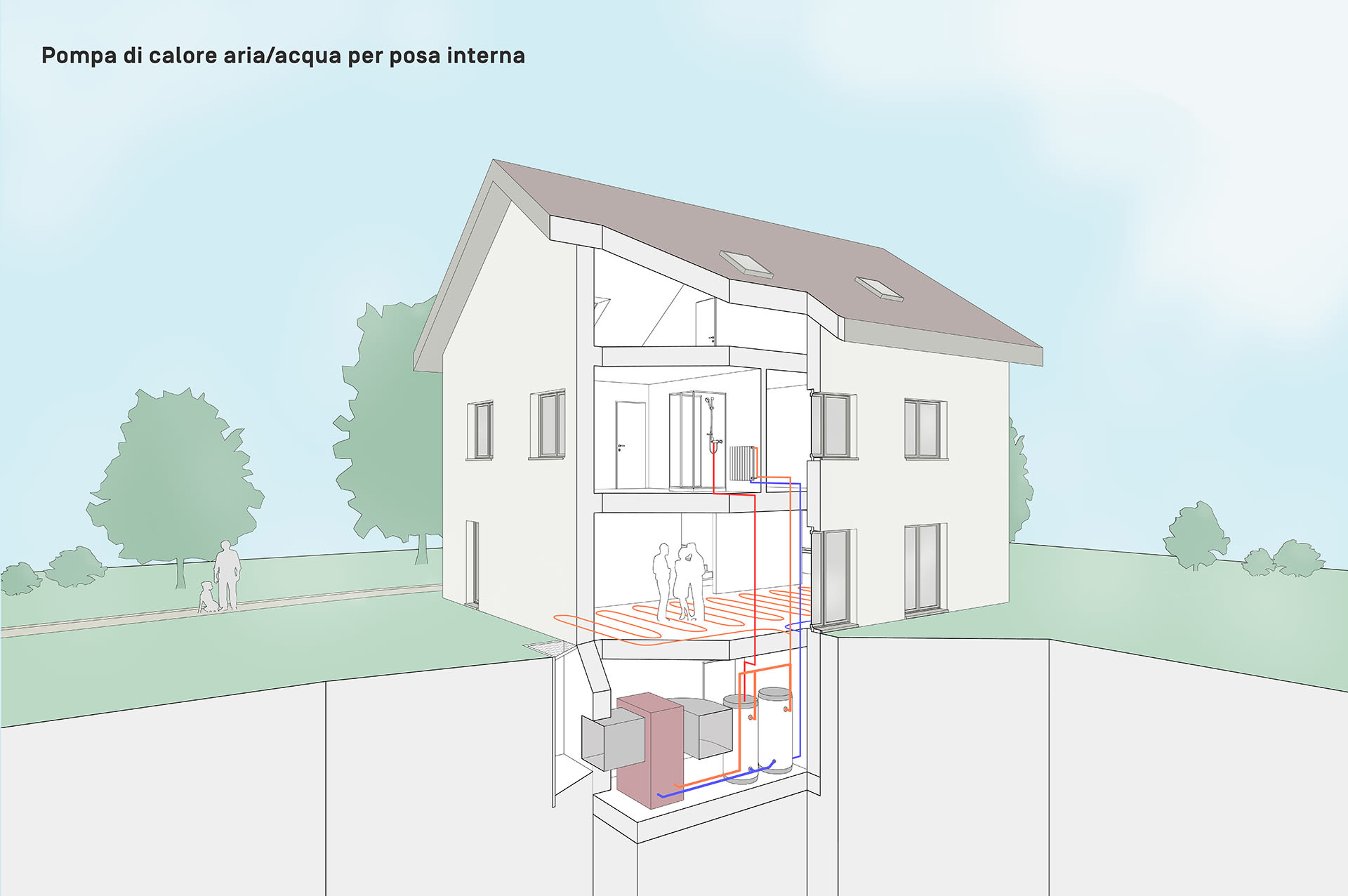 Disegno schematico di una casa con una pompa di calore geotermica in cantina