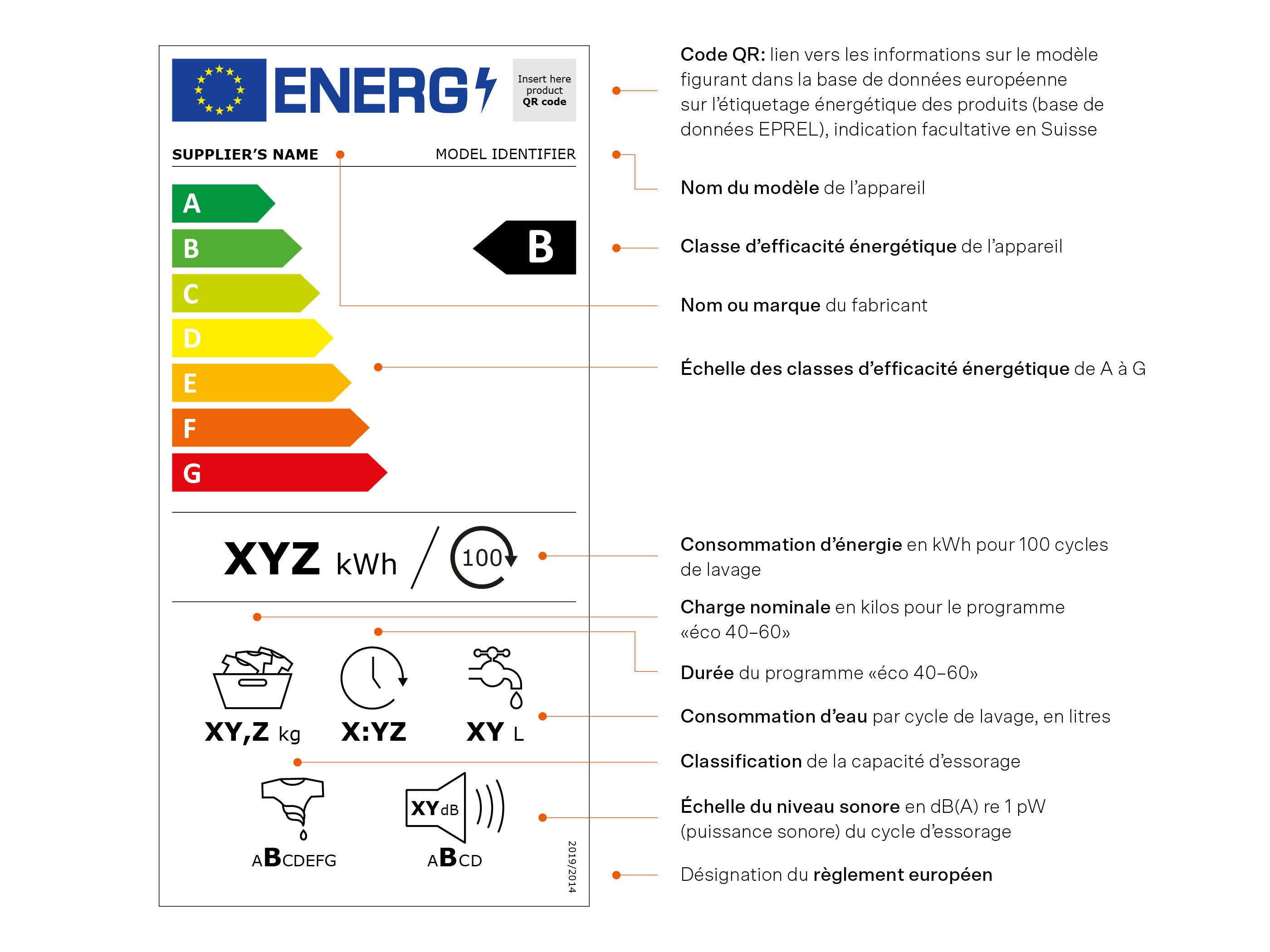 Etiquette-énergie pour les lave-linge, y compris la description des différents points.
