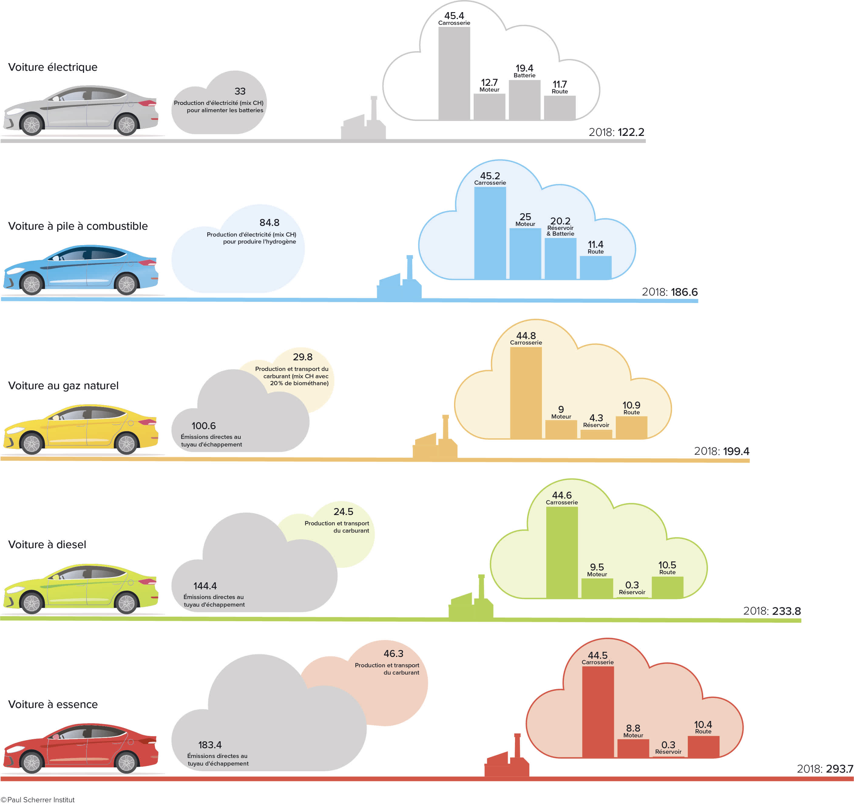 Les voitures électriques au service de l’efficacité énergétique — free download