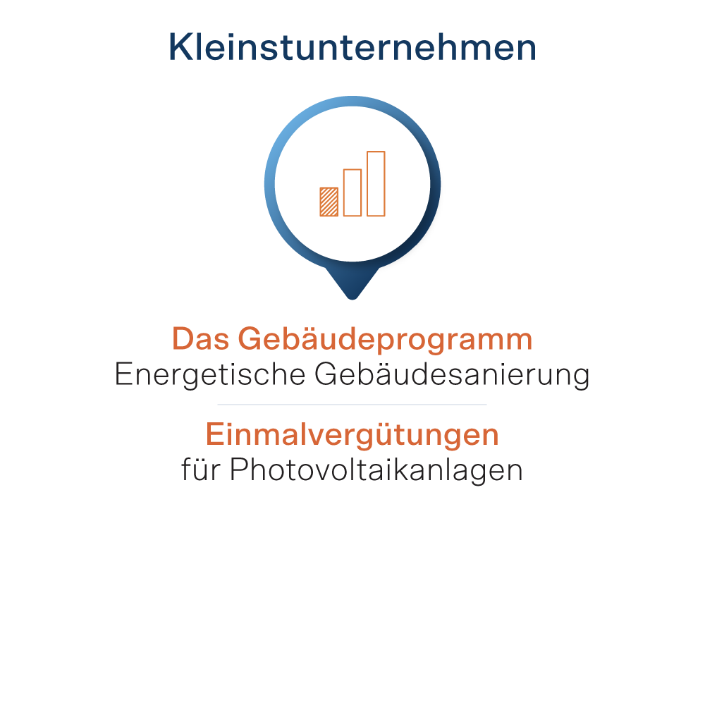 Förderungen für Kleinstunternehmen: Gebäudeprogramm und Einmalvergütung