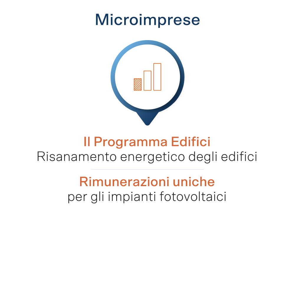 Sovvenzioni per le microimprese: Programma Edifici e remunerazioni uniche