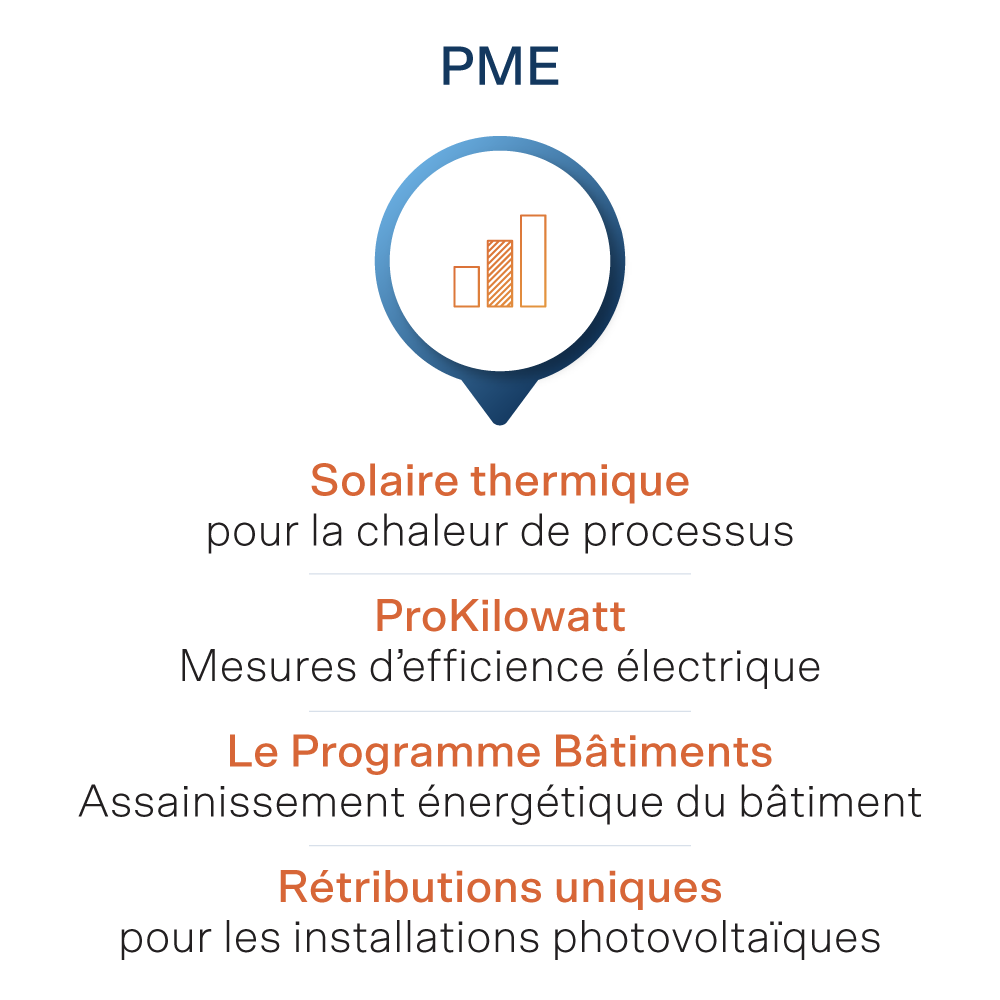 Subventions pour les PME