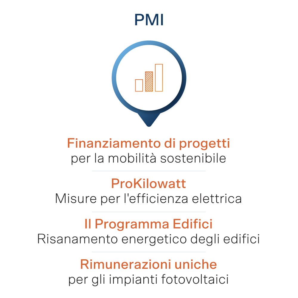 Sovvenzioni per le PMI