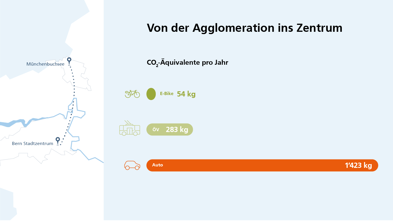 Infografik Pendeln in der Stadt